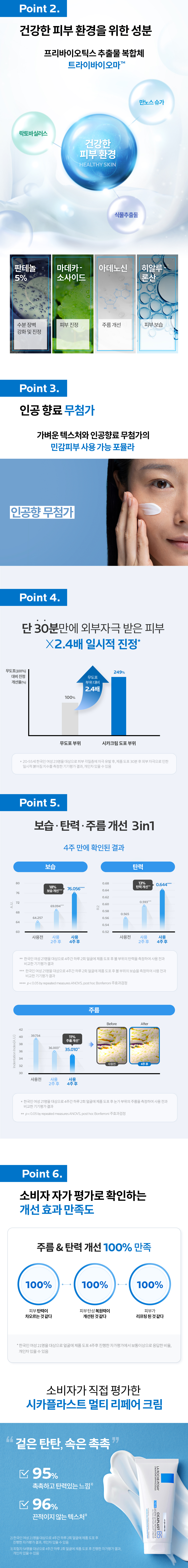 시카플라스트 멀티 리페어 크림 세번째 제품 상세 페이지 입니다.